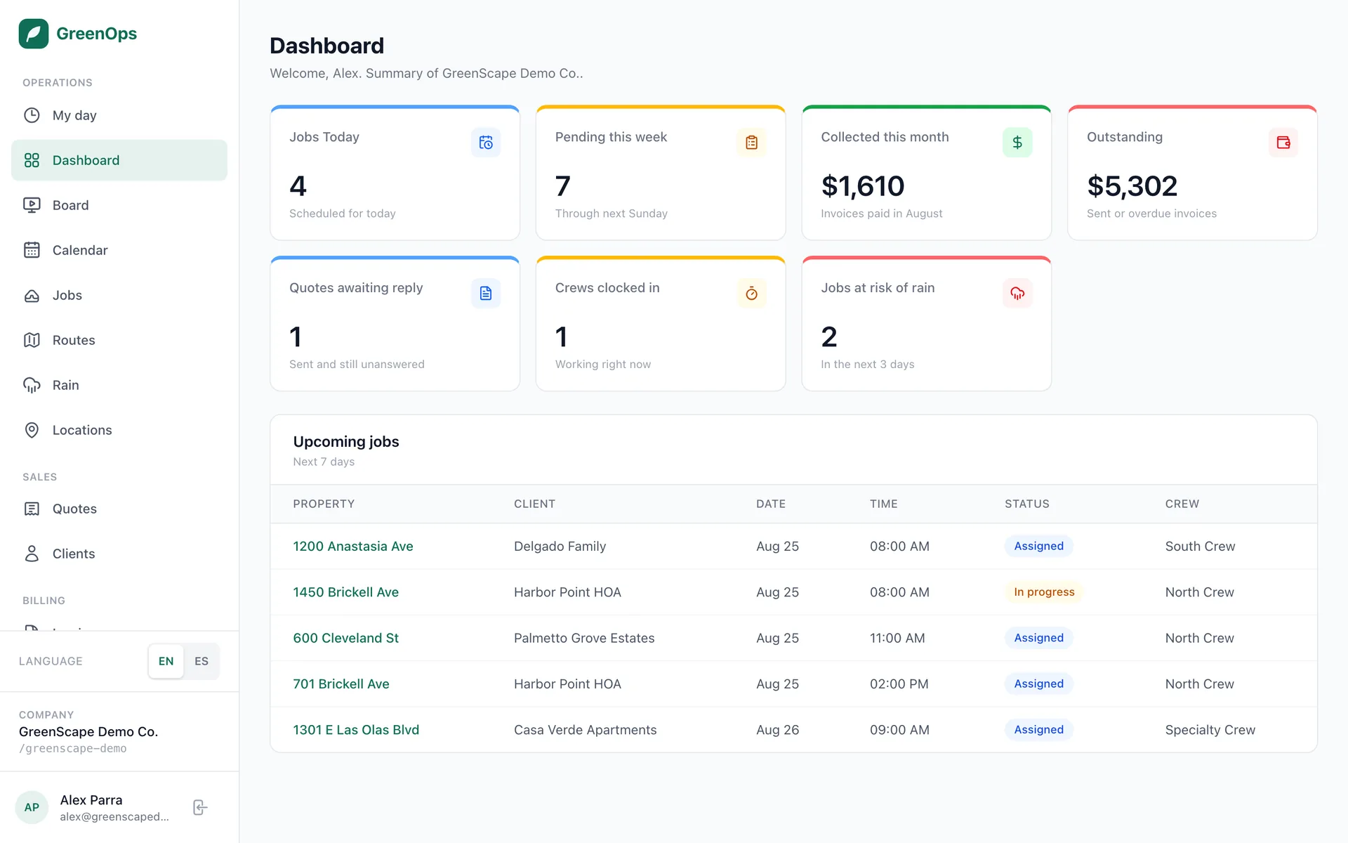 The GreenOps dashboard showing today’s jobs, invoices collected this month and the upcoming schedule.